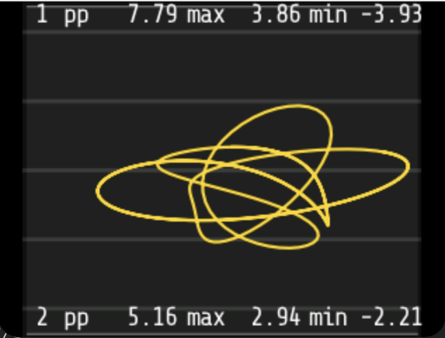 Scope module Lissajous
